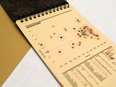 Genius Project Map data visualization design visual design