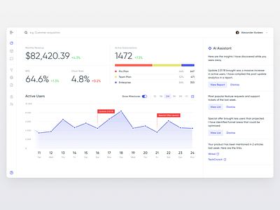 AI Dashboard ai b2b b2b saas chart concept dashboad dashboard ui data dataviz minimal modern product design saas ui ux