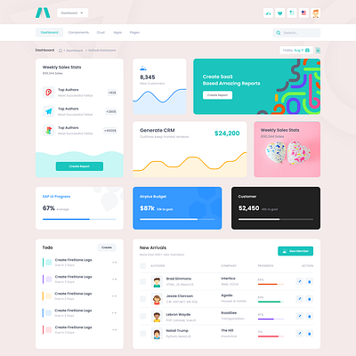 Super excited to release these new goodies soon... admin app bootstrap chart dashboard dropdown flat graph html menu product sidebar template ui ux webapp