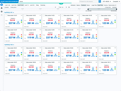 Packet Analyzer Dashboard animation app appdesign applicationdesign datamonitoring datavisualization dataviz softwaredesign ux webapp