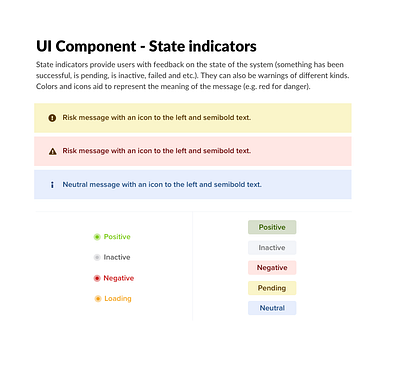 State indicator feedback active clean design system design systems feedback feedback indicators inactive minimalism positive state state indicators states ui ui components uiux ux warning