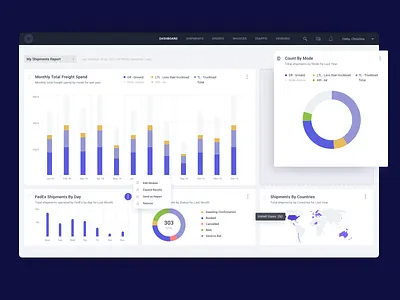 Dashboard UX actions app application barchart chart dailyui dashboard dashboard ui dashboard ux graphic logistics map modular module shipments shipping statistics user experience ux widget