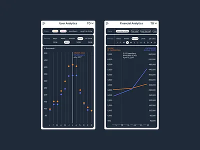 Analytics analytics app chart data date design drop mobility filter finance graph infographic memberships mobile money timeline trends ui user ux visualization