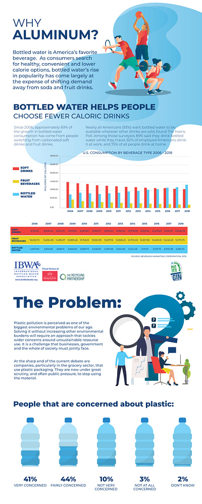 Infographic for Water blue brand branding design flat identity illustration infographic infographics minimal ui design vector water web