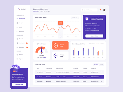 Sieghart - Server Monitoring Dashboard analytics clean dashboard design domain hosting illustration landing page monitoring security server simple ui ux website