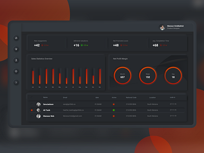 Neumorphism Dashboard admin admin dashboard admin panel panel ui ux web design