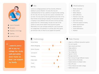 Persona design digital 2d persona pre design process sketch understanding user centered design user experience ux