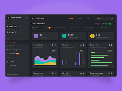 Cafe Dashboard dashboard expenses graphs invoice location orders statistics stats web web design