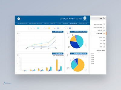 Dashboarrd dashboad dashboard design dashboard ui design illustrator ui ui ux uidesign ux website