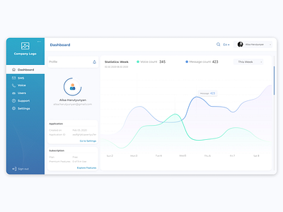 Dashboard app art dashboard design figma friend gradient name ui ux vector webapplication website