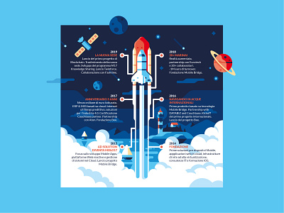 Molo17 - Infographic colors illustration infographic planets rocket sail ho studio sho studio space spaceship universe vector website