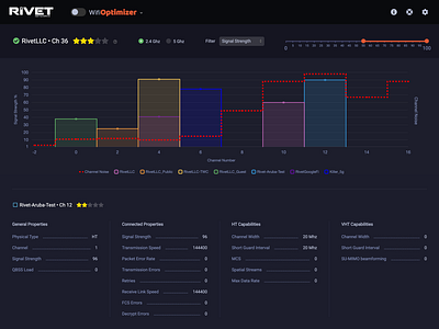 Network performance tool - network analyzer page