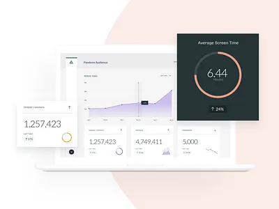 Dashboard for Data Visualization Platform branding dashboard data data visualization design exploration line graph pie graph piechart ui ui design ux design visual design