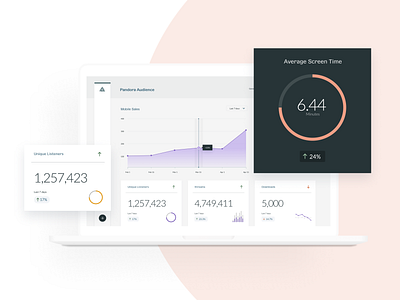 Dashboard for Data Visualization Platform branding dashboard data data visualization design exploration line graph pie graph piechart ui ui design ux design visual design