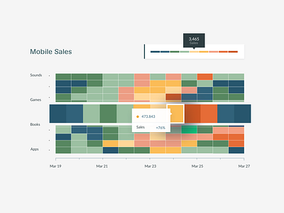 Heat Map Vignette color block color palette data data viz design exploration graph heatmap hover state ui ux vignette visual design