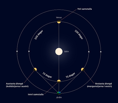 Venus orbit