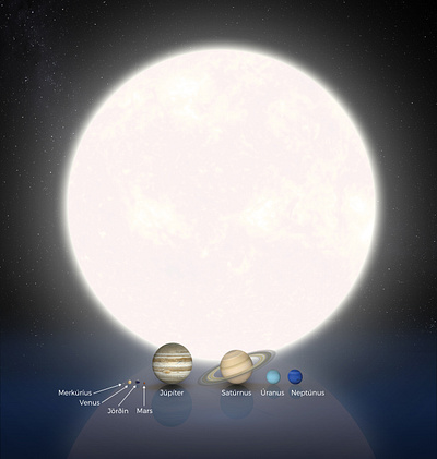 Our solar system to scale