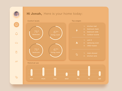 Home Monitoring Dashboard application clean dailyui dailyui021 dashboard dashboard ui dashboard ui design design smart home smarthome tablet ui uiux