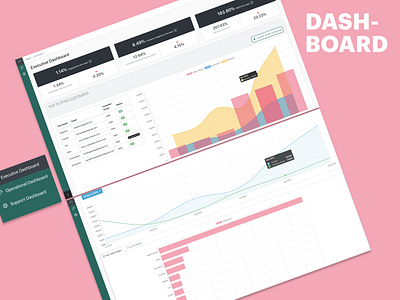 Executive Dashboard for Marketers