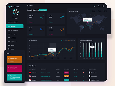 Server Monitoring Dahsboard Dark Version analytics analytics dashboard clean dashboard dashboard design domain hosting security security dashboard server server error server monitoring ui ux vector