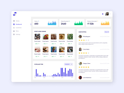 Restaurant Management Dashboard dashboard dashboard design dashboard template dashboard ui design management management tool restaurant ui user interface user rating