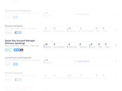 Openings list desktop listing pipelines recruiting status