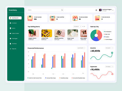 Inventory Dashboard chart clean dashboard design donutchart illustration interface inventory inventory management inventory management software invoice reports sales software ui user experience ux web ui webdesign website