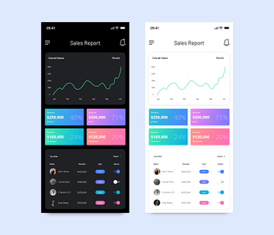 Sales Report Dashboard UI Design app app inspiration app ui apps apps design apps screen dashboard dashboard app dashboard design dashboard ui report design sales dashboard ui ui ux ui design ui inspiration ux ux design ux inspiration