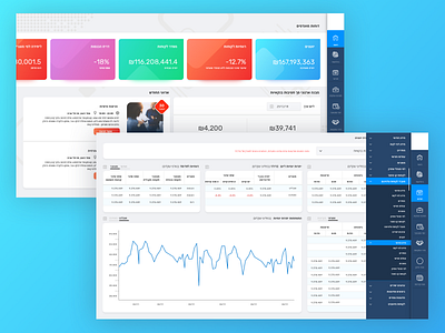 Bank Dashboard art bank dashboard design mondeo mondeostudio money ui uiux ux webdesign