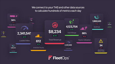 FleetOps Metrics