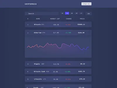 Cryptocurrencies monitoring app charts cryptocurrency ui ux ui web