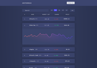 Cryptocurrencies monitoring app charts cryptocurrency ui ux ui web