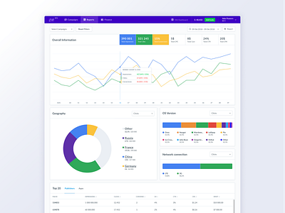 Advertiser Dashboard. Analytics page chart dashboad design pie chart schedule ui ux