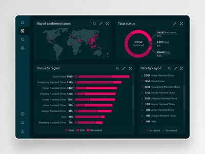 Coronavirus Dashboard coronavirus dark dark app darkmode dashboard dashboard design dashboard template dashboard ui desktop figma green linechart map piechart red uidesign