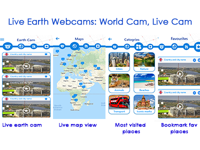 Live Earth Webcams: World Cam, Live Cam animation app design flat illustration ui ux vector