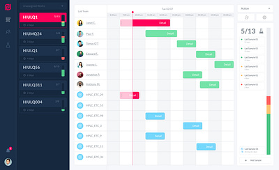 Dashboard UI/UX for Planning Software app design branding logo ui ux webdesign