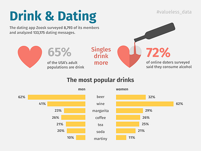 Drink and Dating Infographics alcohol bar chart beer chart colorful data visualization data viz dataviz date dating drink flat flat illustration funny icons infographic infographic design infographics information design wine