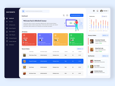 dashboard admin design admin panel branding challenge dashboad food illustration interaction typography ui design uidesing uiux ux design uxdesign vector