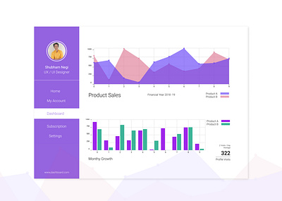 Dashboard 021 dailyui design figma ui