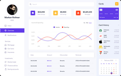Bank Dashboard Design bank card bank dashboard business design system ecommerce interface order product ui ux