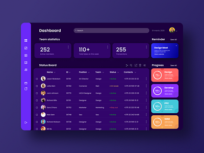 WorkSpace Dark Theme- Fellow Worker Monitoring Dashboard app daily challange dailyui dark dark app dark mode dark theme dark ui dashboard design minimal monitoring dashboard spreadsheet tablet ui ux vector violet web