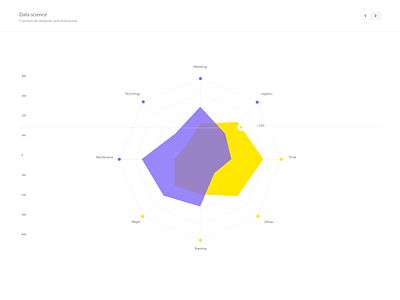 Analytics Chart 018 analytics chart chart polar chart