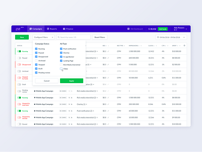 Advertiser Dashboard. Сampaign list campaign dashboad design table ui ux