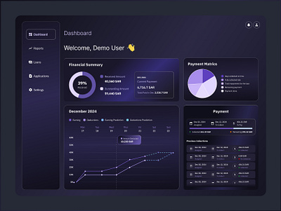 Financial web app design bank financial graph graphic design loan mobile app mobile ui responsive ui ux