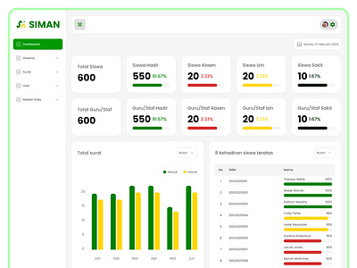 SIMAN - Admin Dashboard cleandesign cleanui dashboard design schoolattendance siman studentattendance ui uidesign