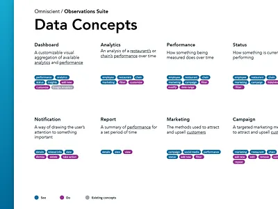 Conceptual Model design thinking process service design ui ui design user centered user experience ux ux desig