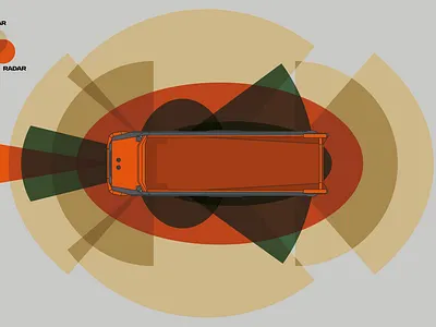 Sensors in Scania AXL automation autonomous camera concept lidar radar scania sensor sensors truck