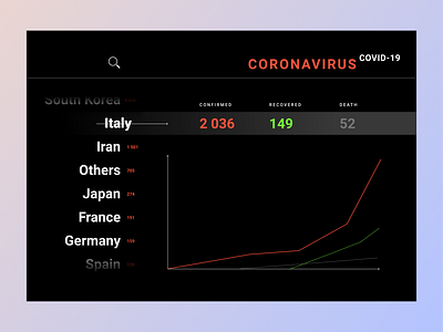 COVID-19 design