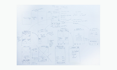 Trend Finder app sketches app design process drawing flow sketch user flow ux uxui