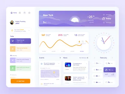 Productivity App Dashboard admin admin panel analytics chart dashboard design graphic map productivity project management time ux weather weather app web